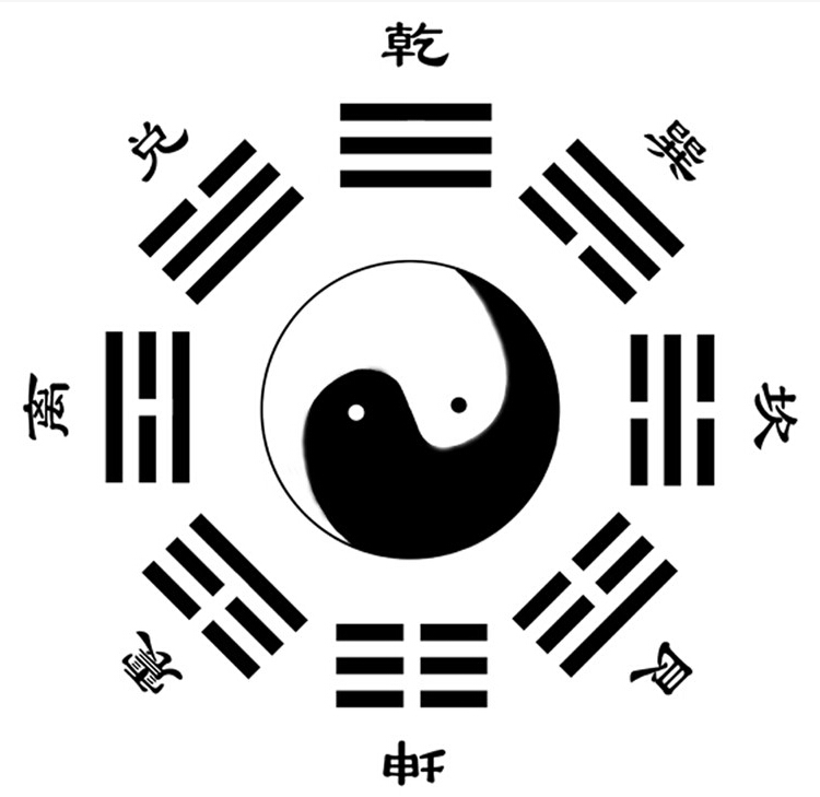 周易中的文王乾坤八卦圖