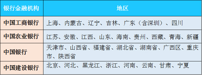 2019年賀歲雙色銅合金紀念幣發(fā)行銀行