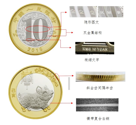 雙色銅合金紀念幣防偽特征